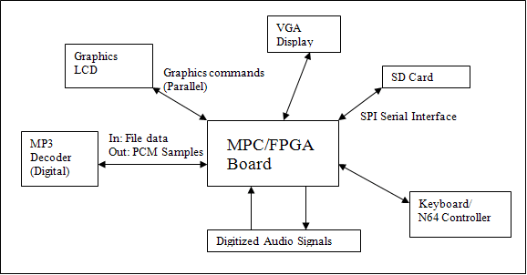 n64 controller serial protocol sniffer