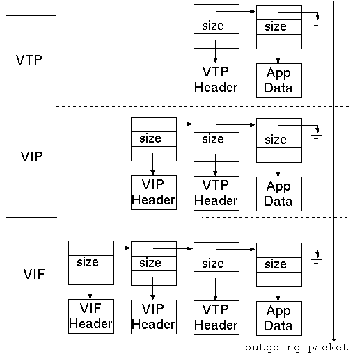 vmbufchain.gif